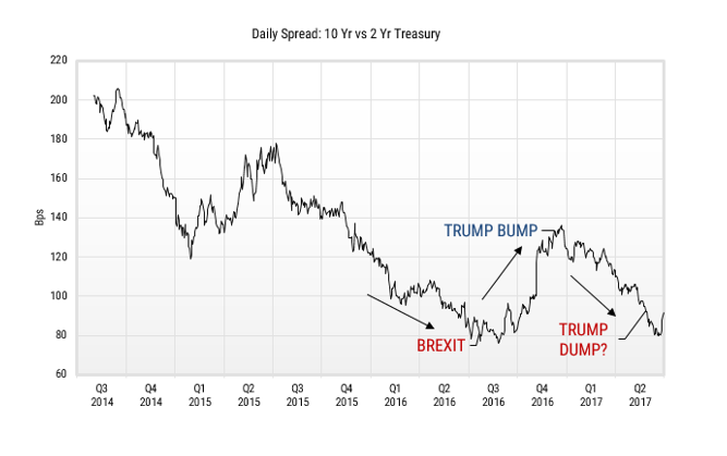 O Brother, Where Art Thou? Thoughts on Surging Stocks, the Fed and Hidden Treasure