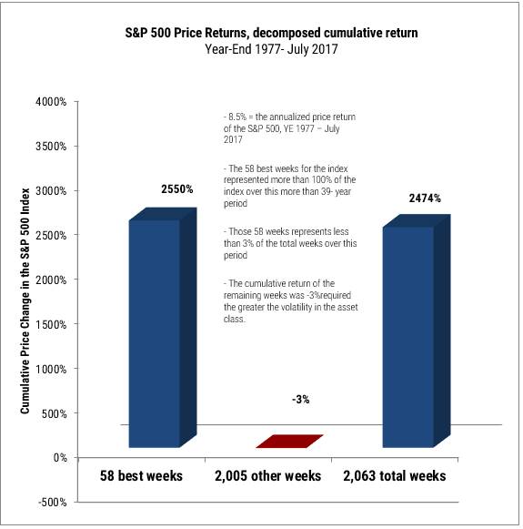 Revisiting Risk in an Euphoric Market Environment