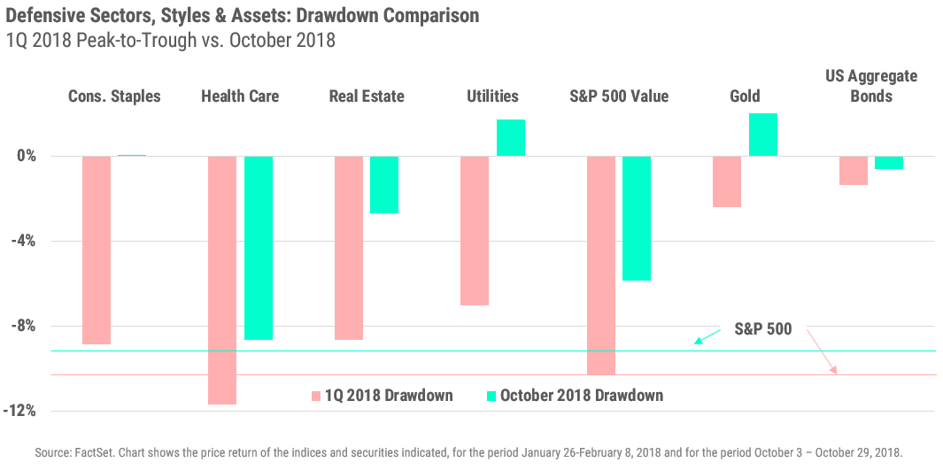October 2018 Global Equity Markets Review Wilbanks Smith Thomas