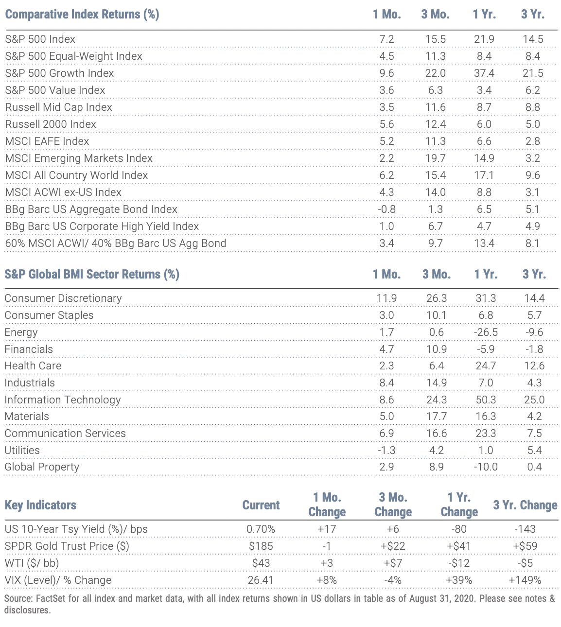 Global-equity-index-returns-August-2020-Wilbanks