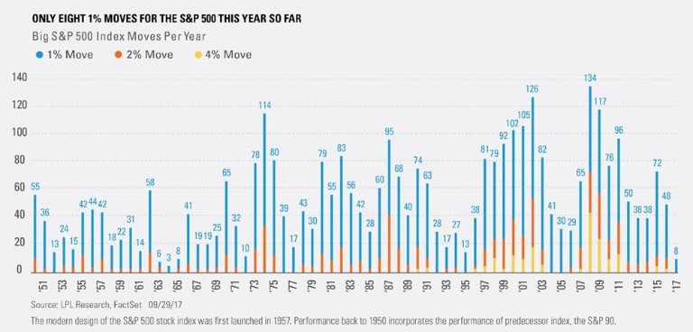 WST 3Q 2017 Quarterly Commentary