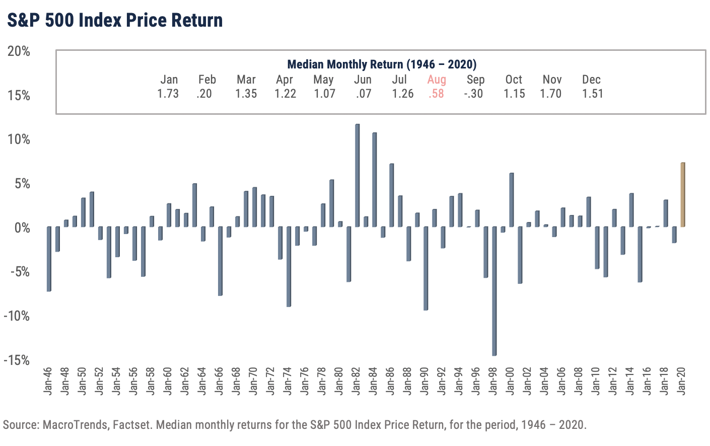 S&P-500-index-price-return-chart-August-2020-Wilbanks