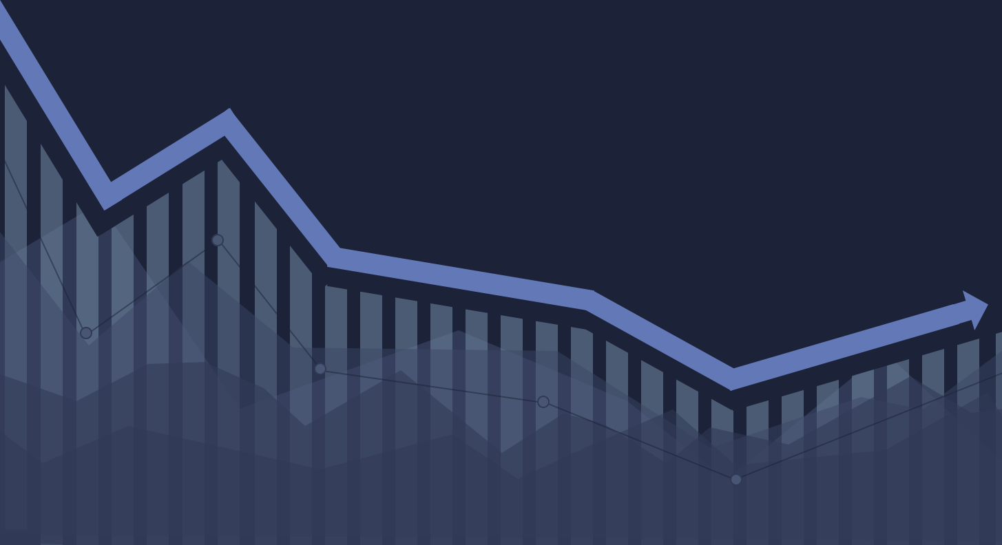 Milestones Without Context? The 10-year Treasury Yield Hits 3%